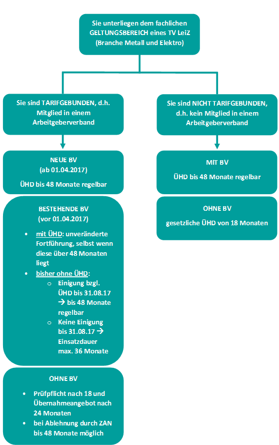 Grafik UHD3